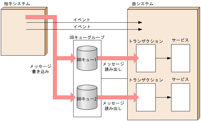 [図データ]