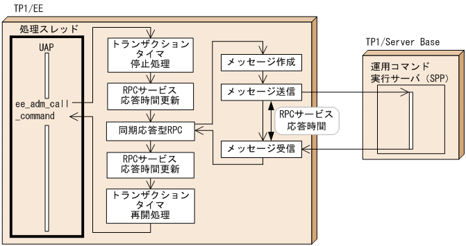 [図データ]