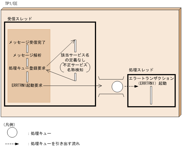 [図データ]