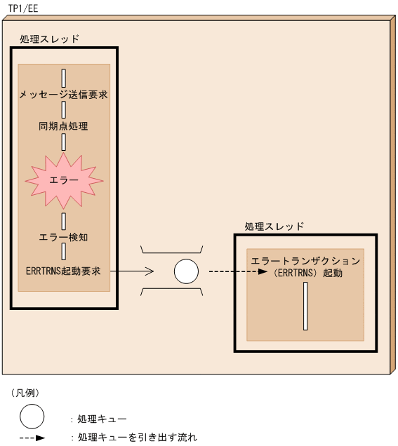 [図データ]