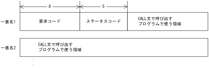 [図データ]