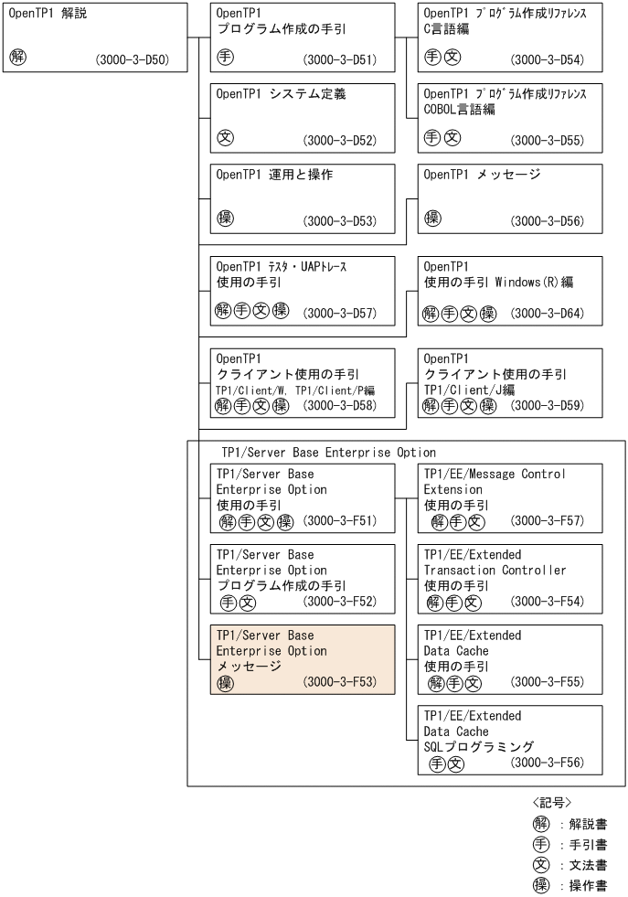 [図データ]