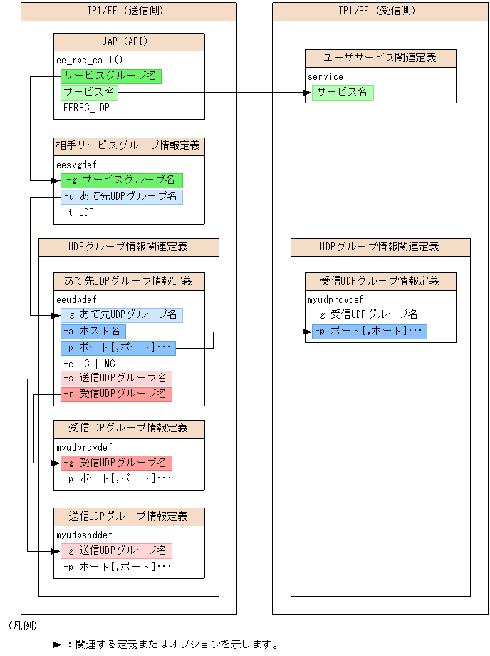 ビッグ割引 【中古】 VBAによるTCP/IPプログラミング入門 (TCP・IP FTP