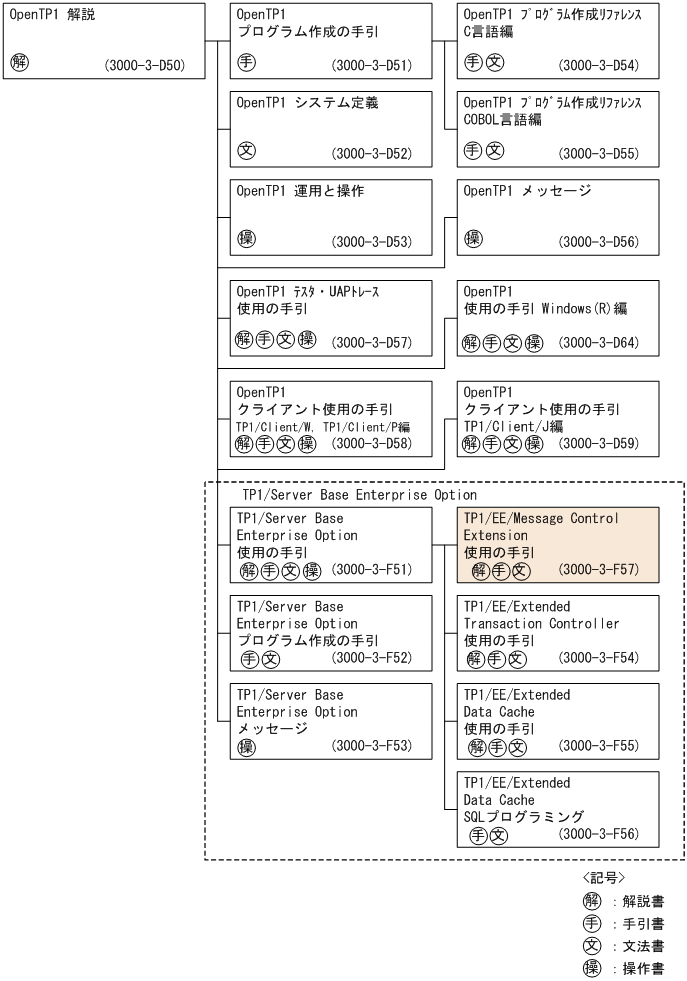 [図データ]