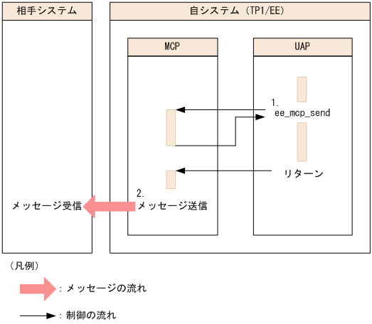 [図データ]