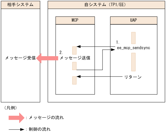 [図データ]