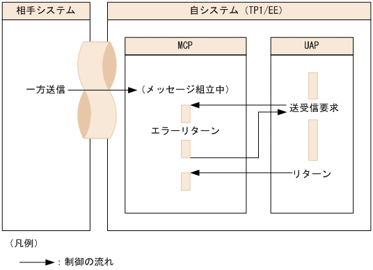 [図データ]