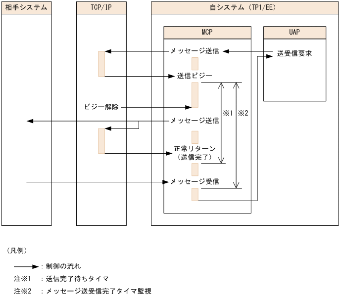 [図データ]