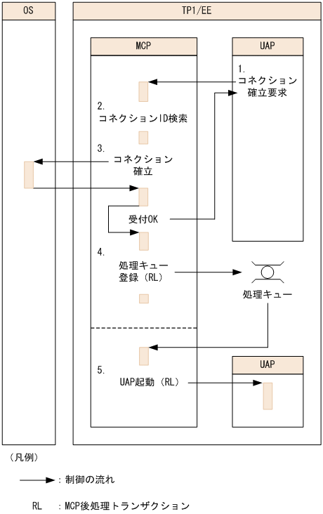[図データ]