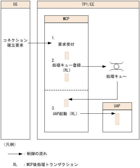 [図データ]