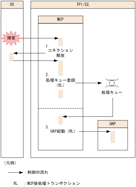 [図データ]
