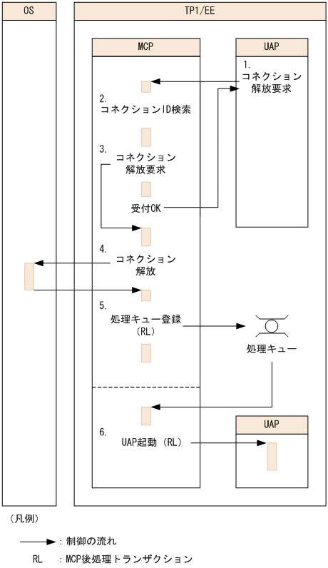 [図データ]
