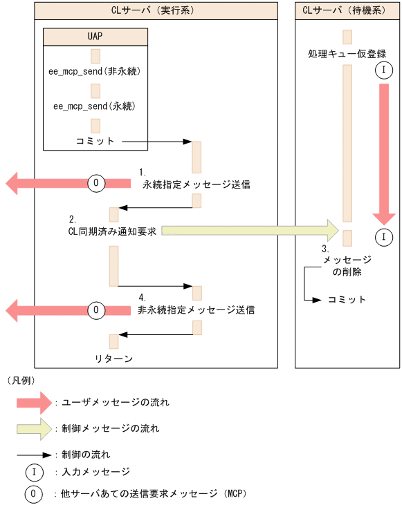 [図データ]