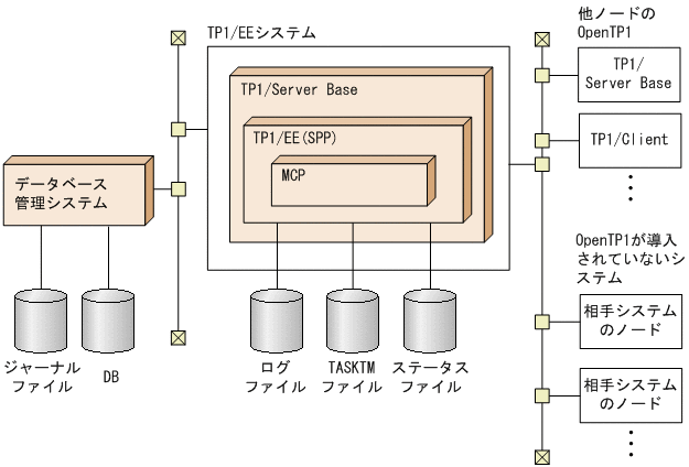 [図データ]