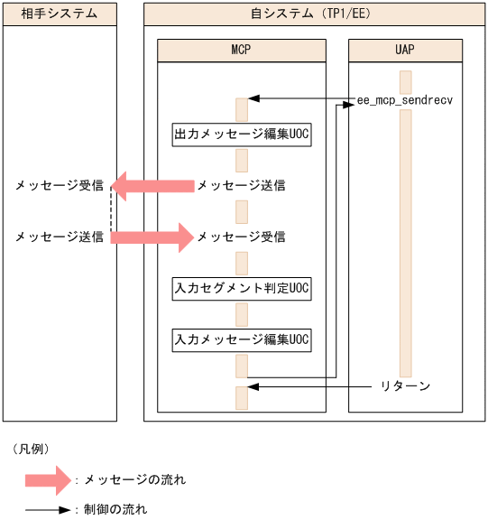 [図データ]