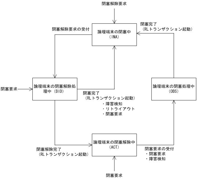 [図データ]