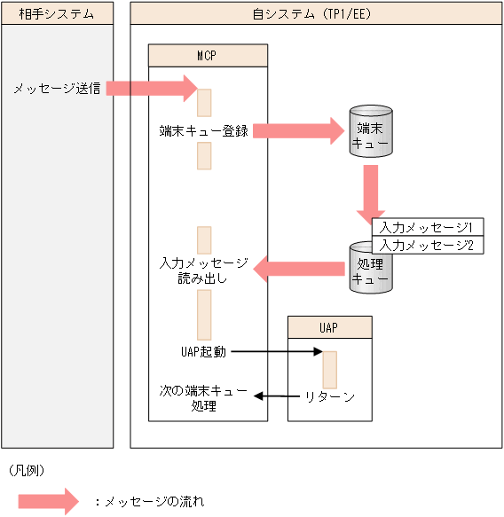 [図データ]