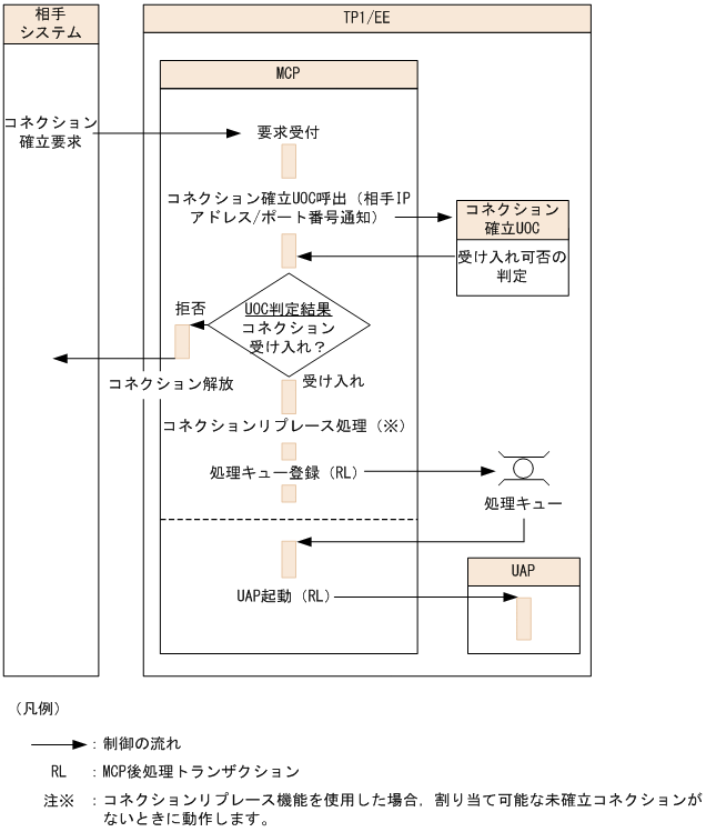[図データ]