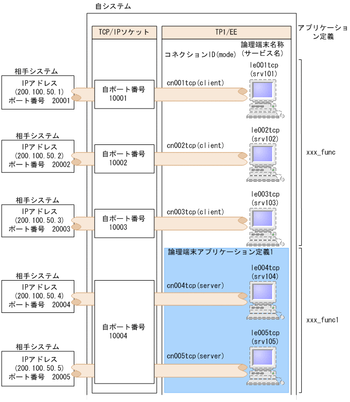 [図データ]