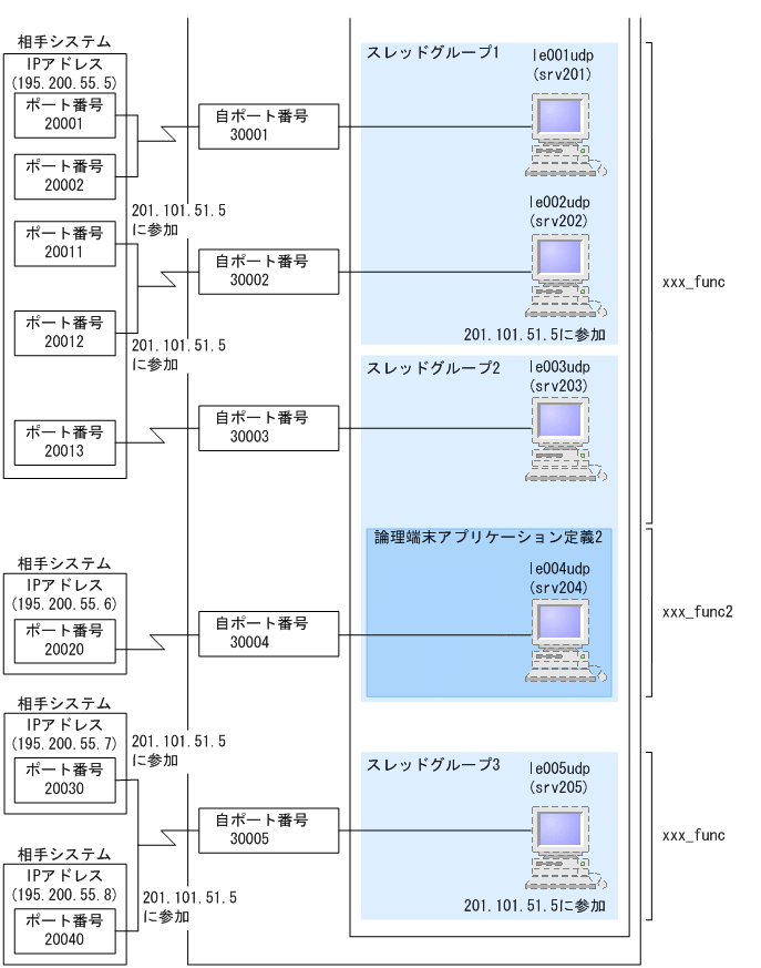 [図データ]