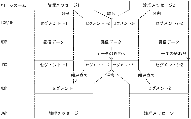 [図データ]