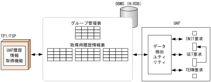 [図データ]