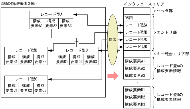 [図データ]