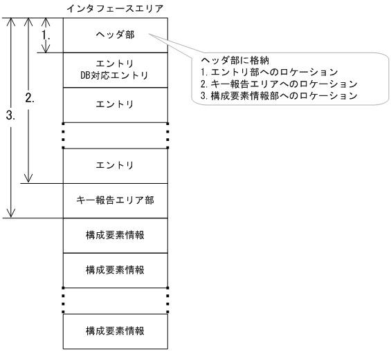 [図データ]