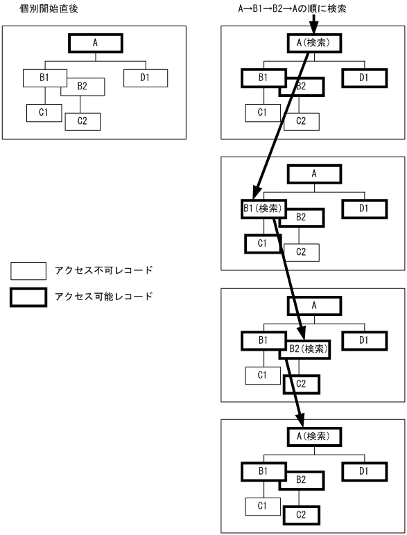 [図データ]