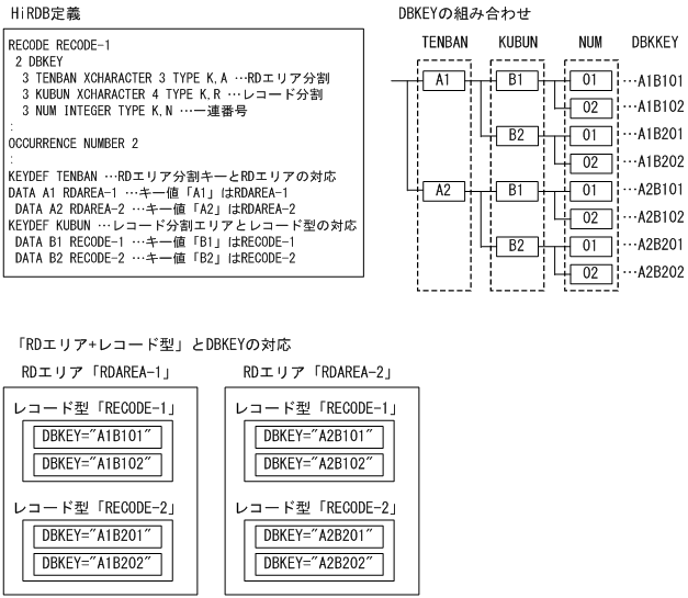 [図データ]