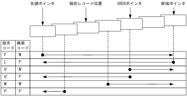 [図データ]