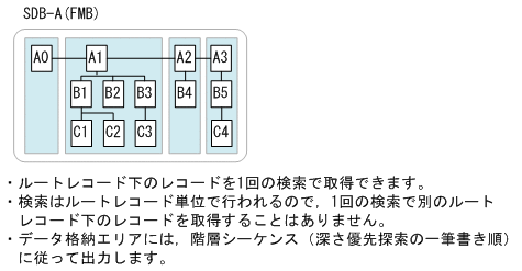 [図データ]