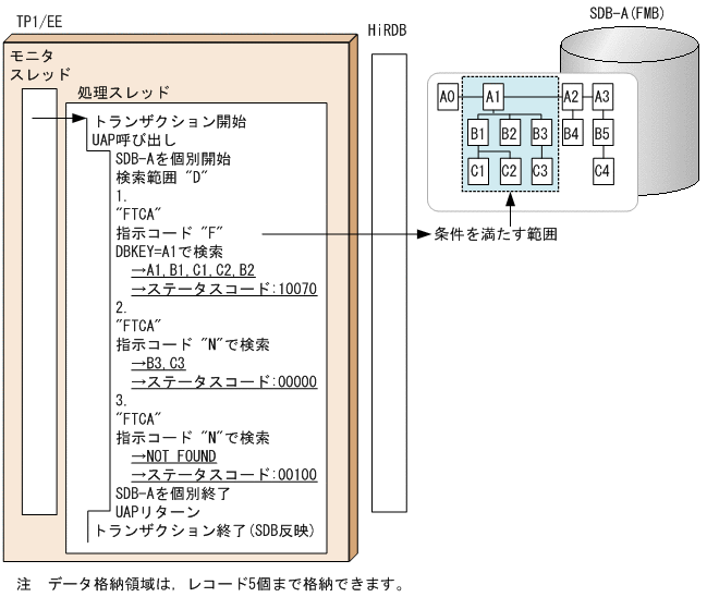 [図データ]