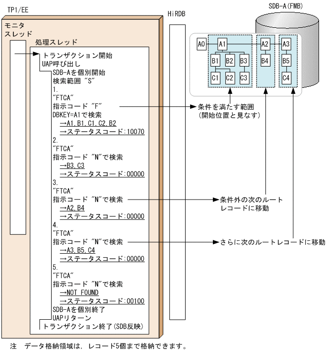 [図データ]