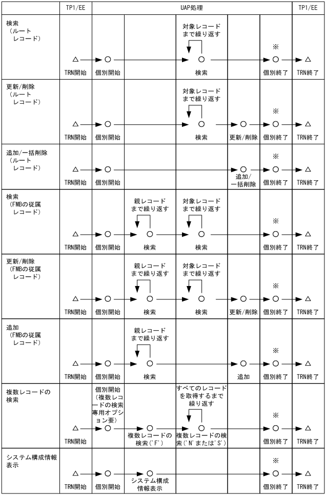 [図データ]