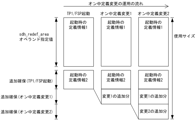 [図データ]