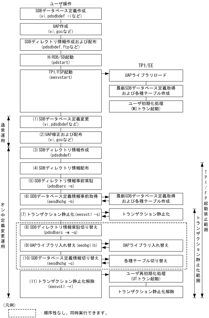 [図データ]