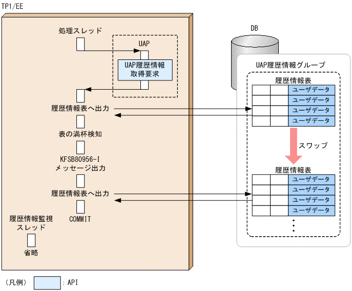 [図データ]