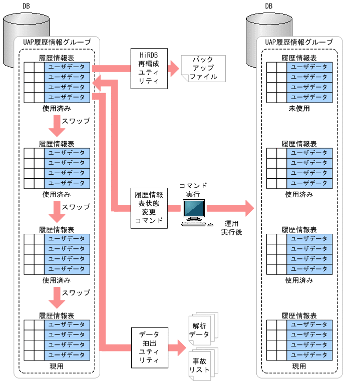 [図データ]