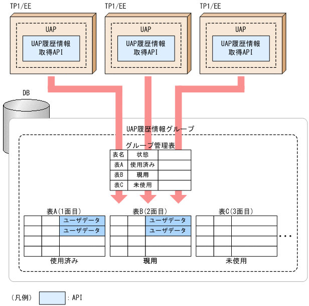 [図データ]