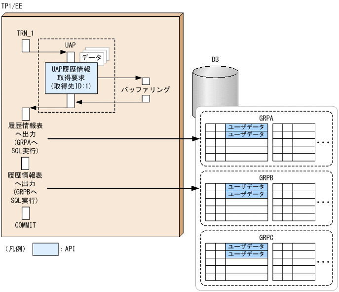 [図データ]