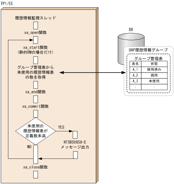 [図データ]