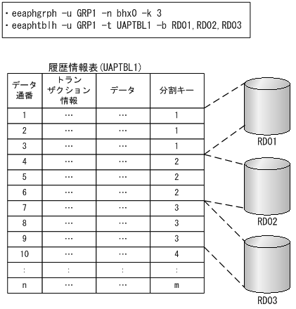 [図データ]