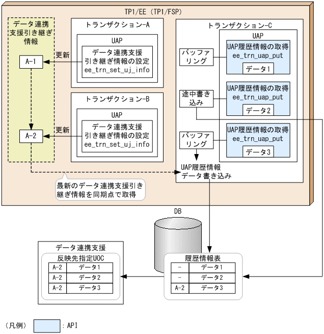 [図データ]