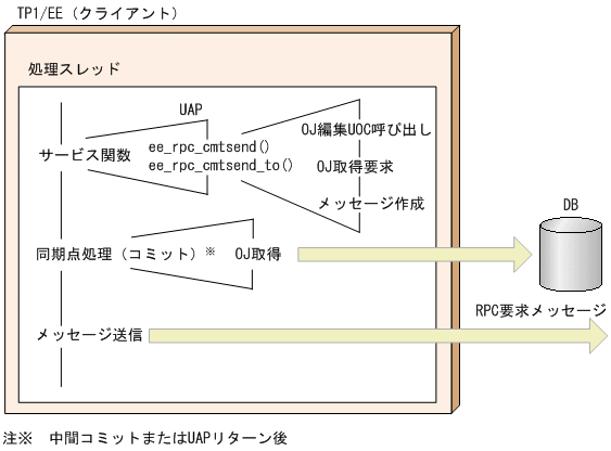 [図データ]