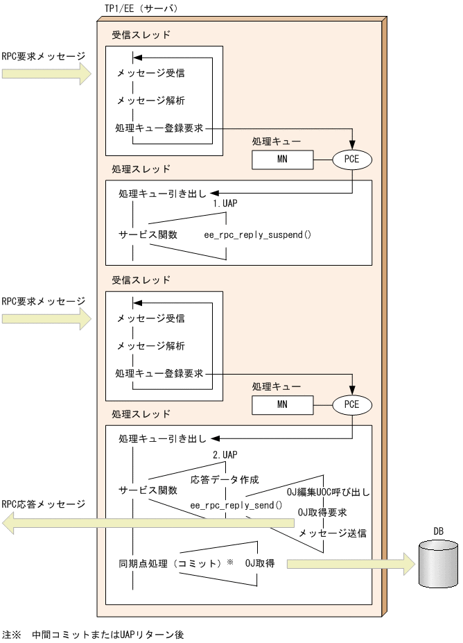 [図データ]