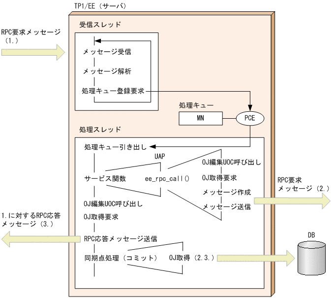 [図データ]