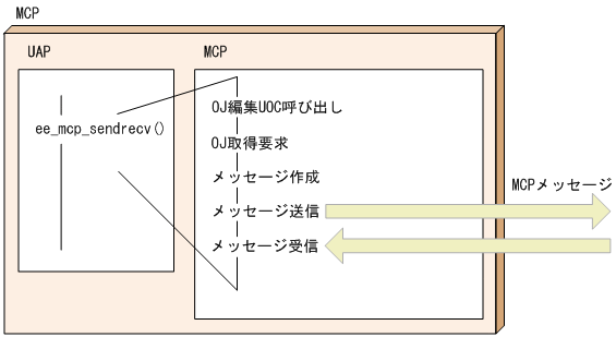 [図データ]