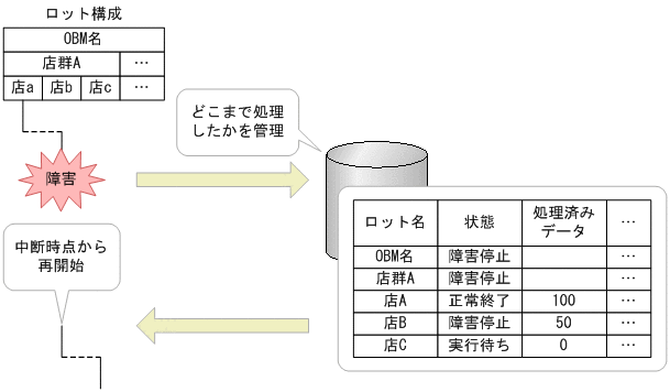 [図データ]