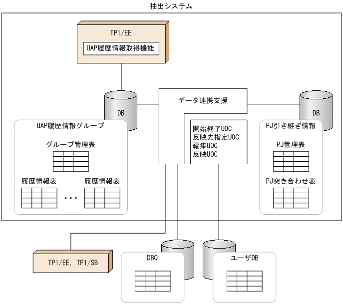 [図データ]